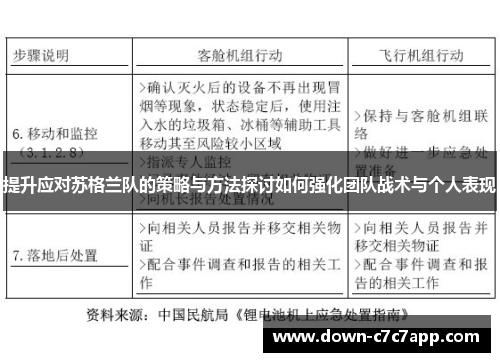 提升应对苏格兰队的策略与方法探讨如何强化团队战术与个人表现