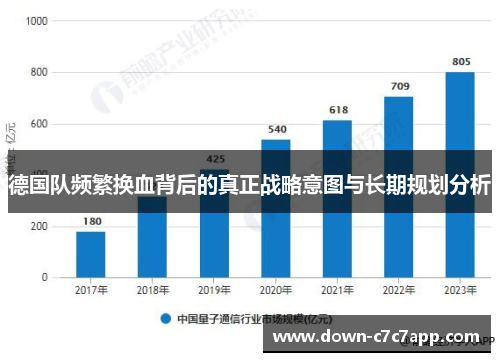 德国队频繁换血背后的真正战略意图与长期规划分析