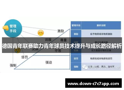 德国青年联赛助力青年球员技术提升与成长路径解析 德国青年联赛助力青年球员技术提升与成长路径解析