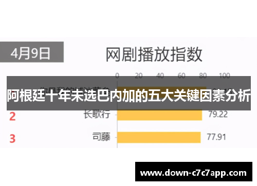 阿根廷十年未选巴内加的五大关键因素分析 阿根廷十年未选巴内加的五大关键因素分析